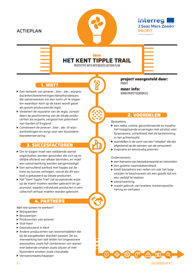 Afb. Kent Kent Tipple Trail