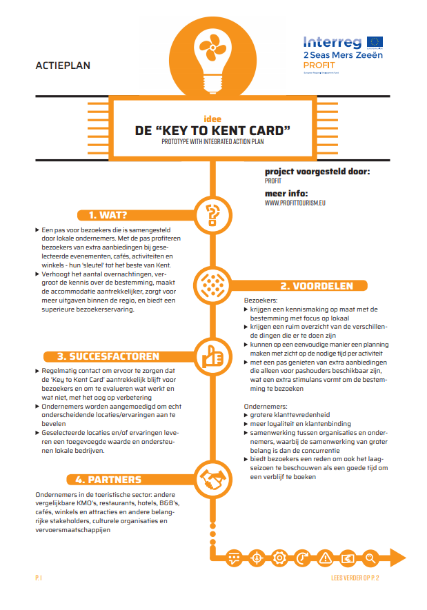Afb. Kent Key to Kent Card
