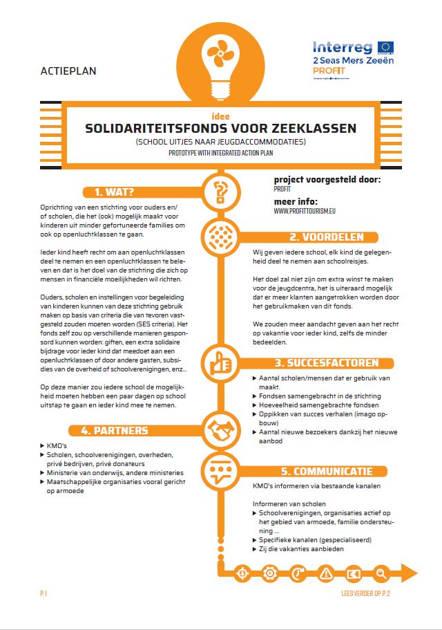 Solidariteitsfonds Belgian Coast