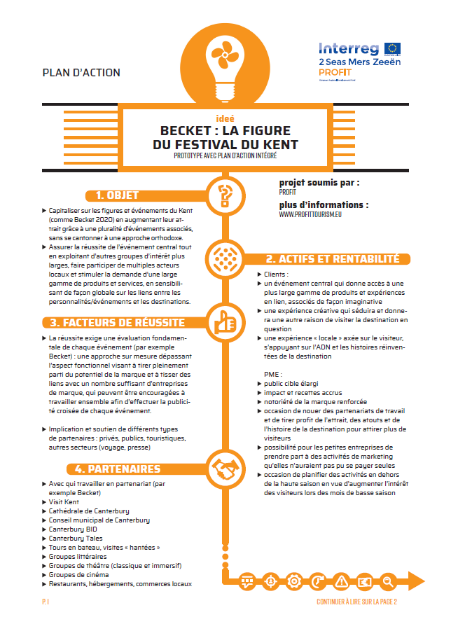 Becket Festival de Kent FR