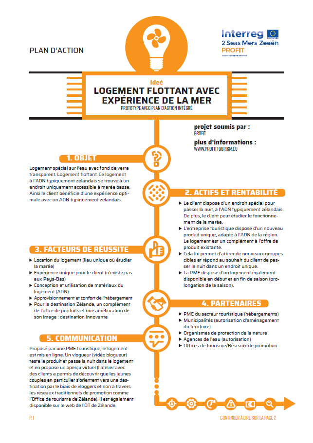 Logement flottant FR